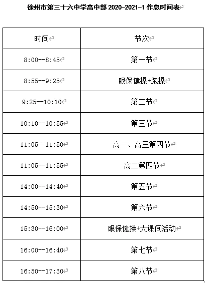 篮球训练营中试训的表现评估方法_2